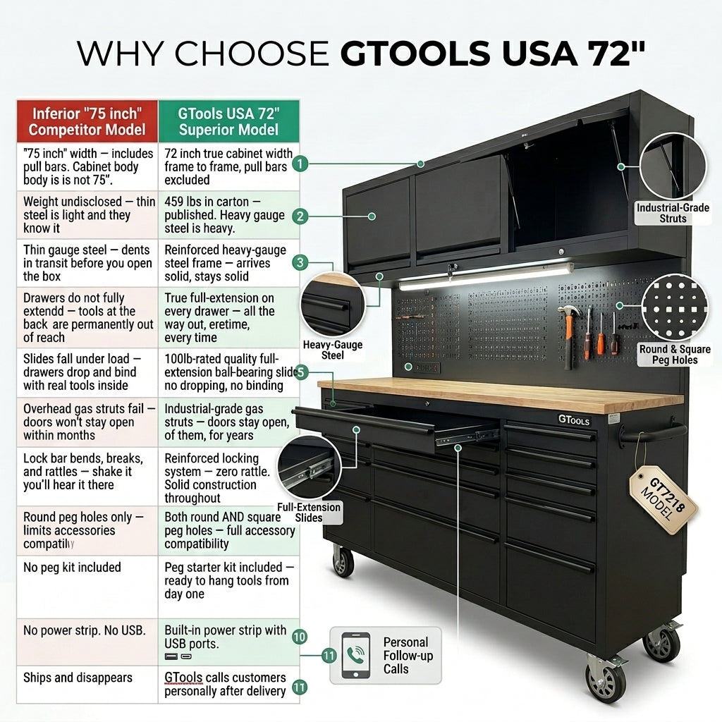 GTools GT7218 72" Rolling Tool Chest Workstation | 15 Drawers | Overhead Cabinets | LED Light | Pegboard & Power Strip